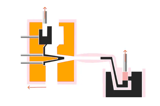 Hot-Chamber-Die-Casting